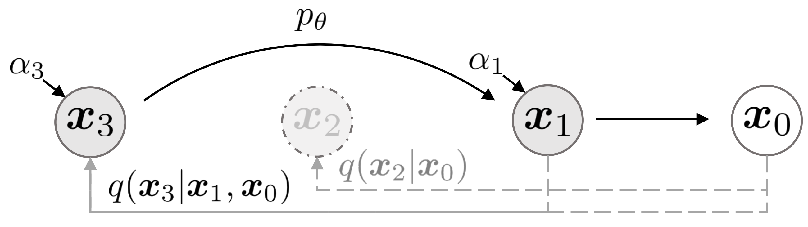 Diffusion model