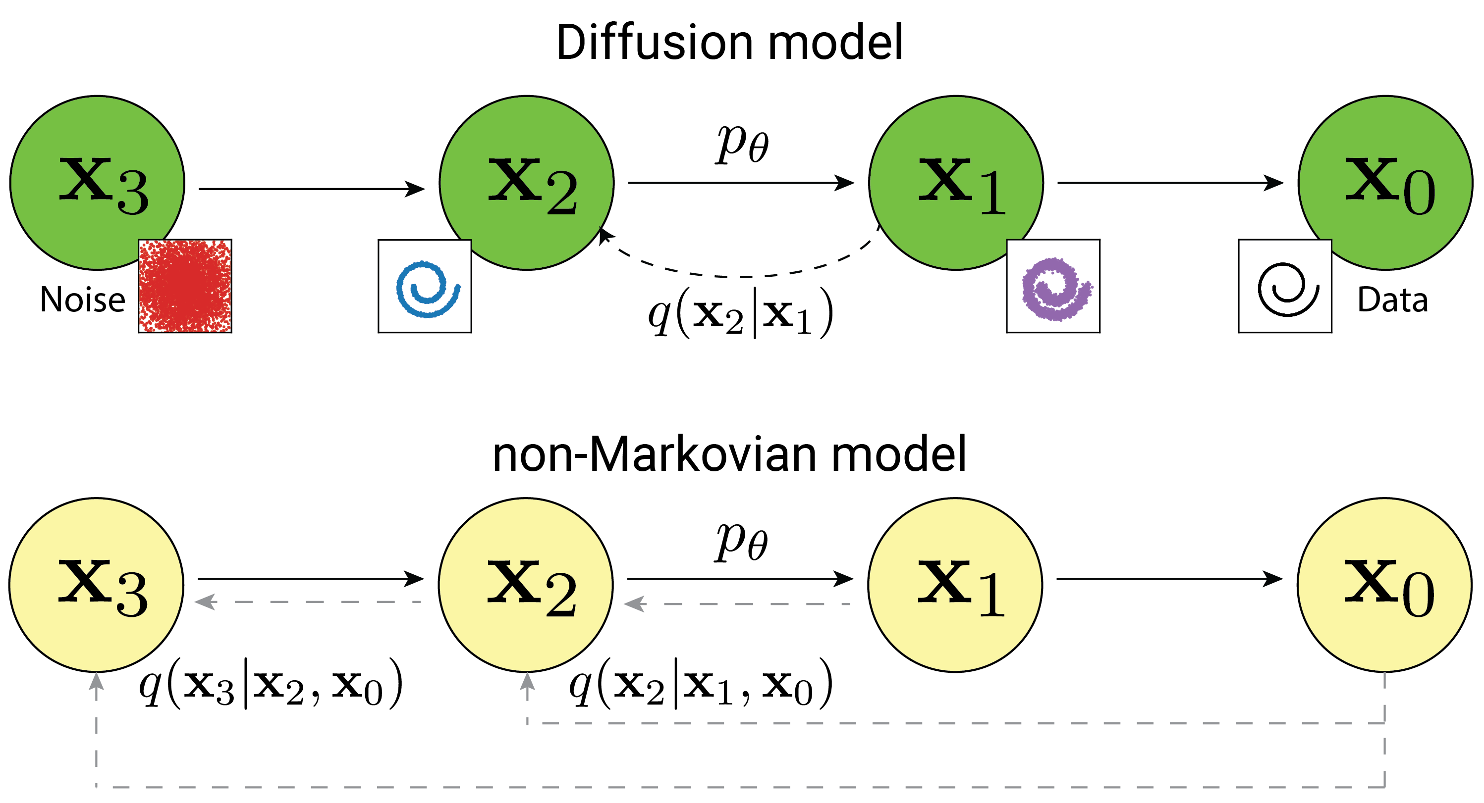 Diffusion model