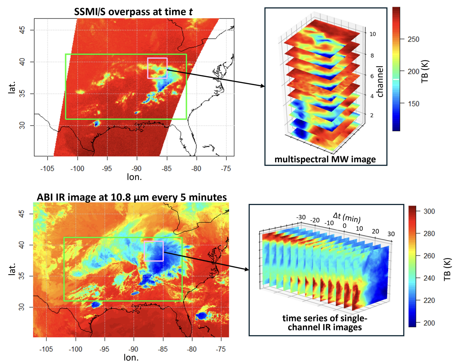 Brightness temperatures from ABI and SSMI/S