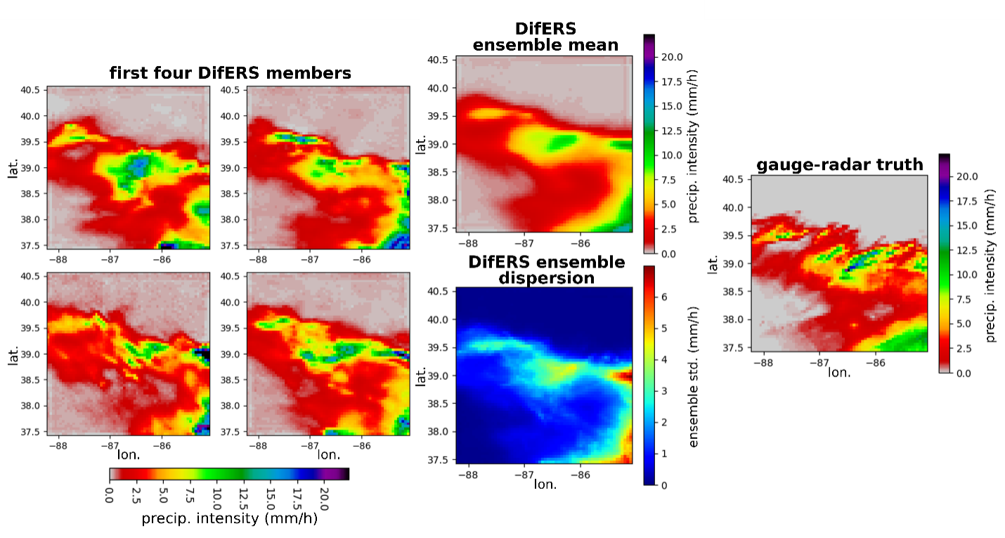 Precipitation fields