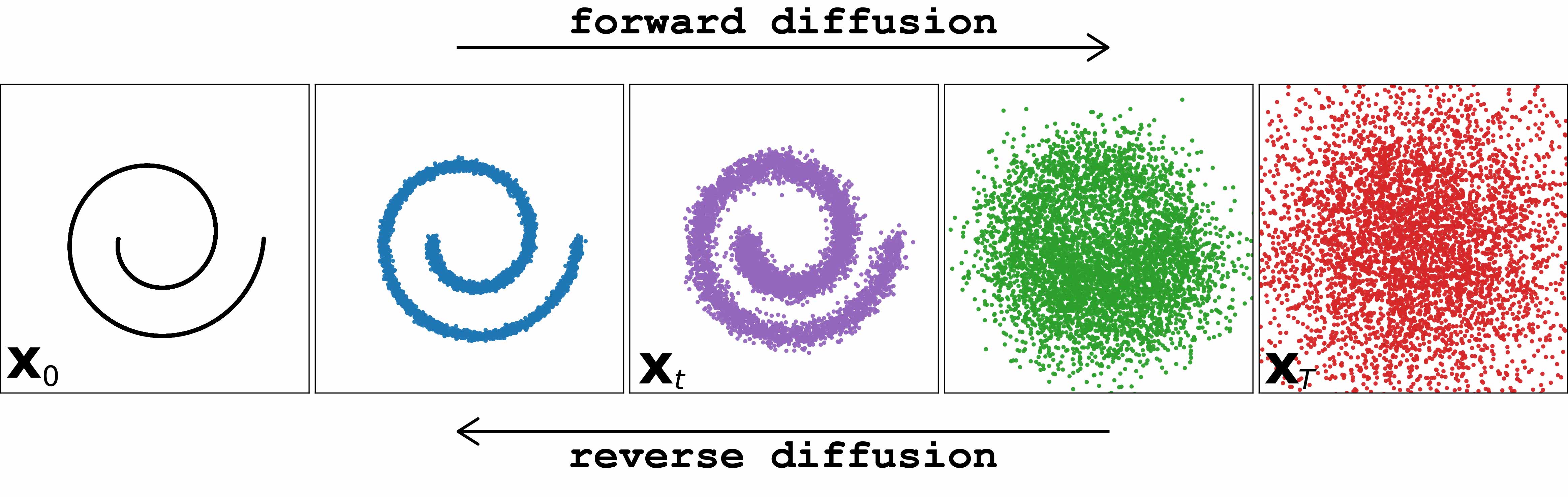 Diffusion model