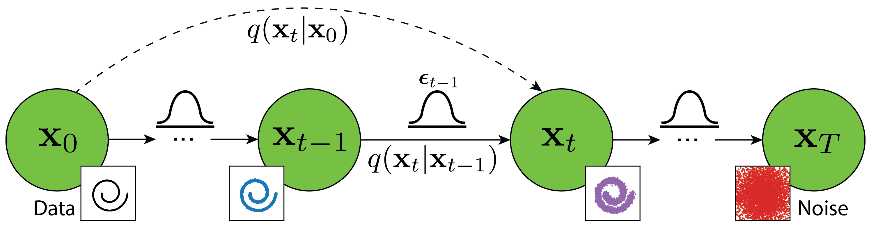 Diffusion model