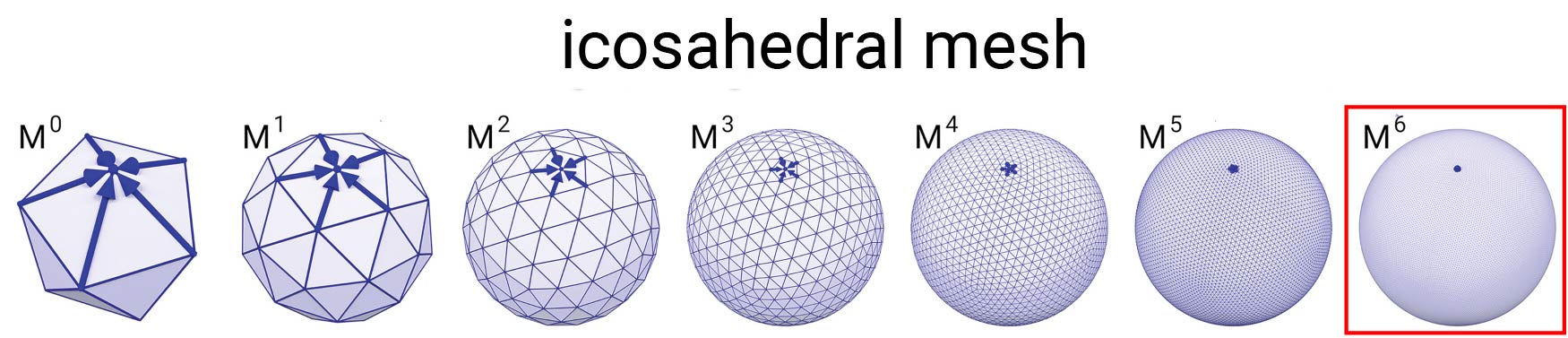 icosahedral model