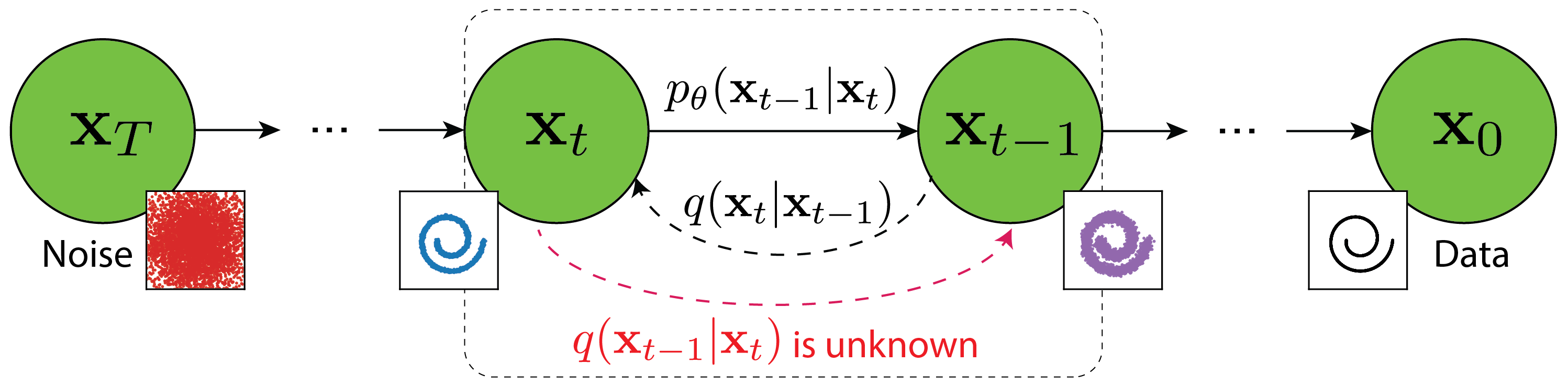 Diffusion model